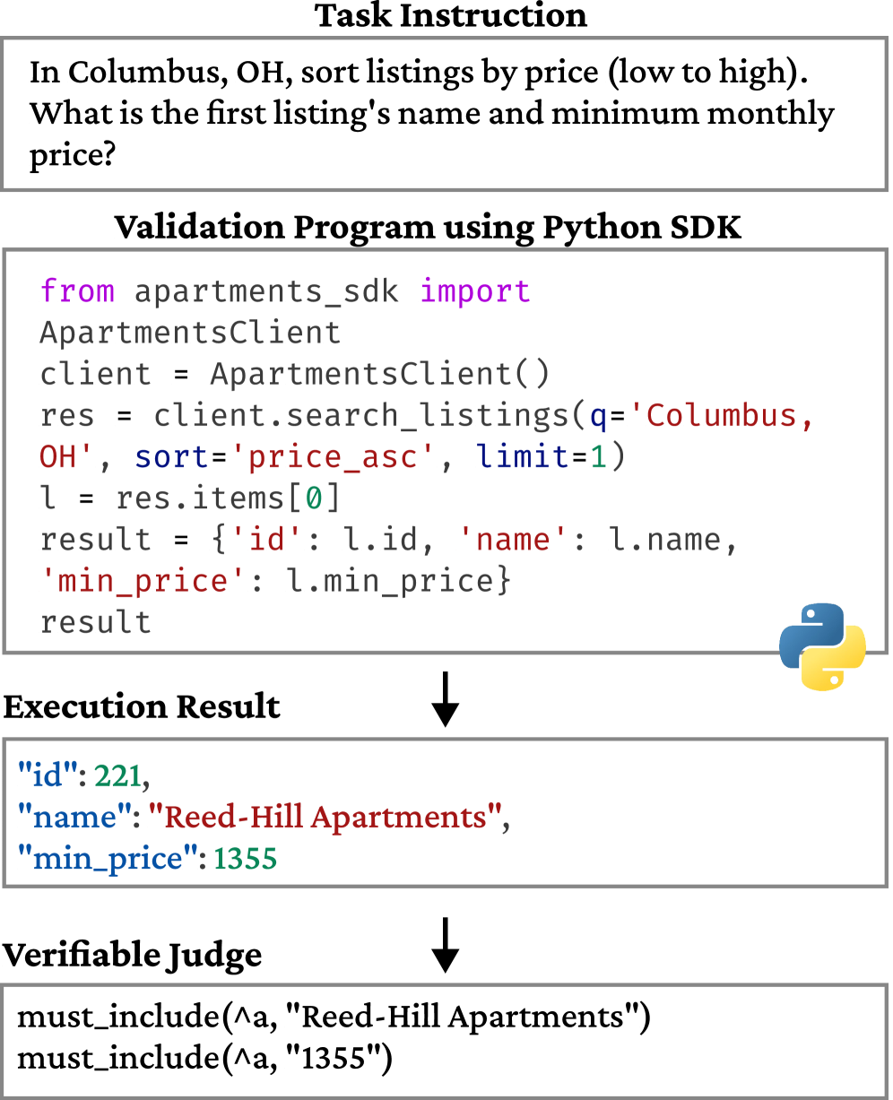Example of a verifiable task with executable validation in a synthetic website
