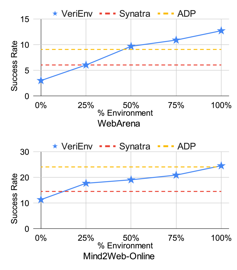 Analysis on scaling effects of number of websites